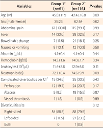 Is Colonoscopy Necessary After Computed Tomography Diagnosis