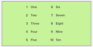 If you don't spell numbers out it will look like you're sending an instant message, and you want to be more formal than that in your writing. What Is Number Words Definition Facts And Examples
