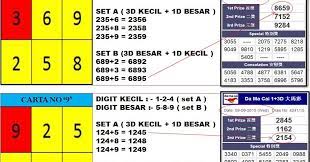 Untuk mendapatkan nombor jalan hidup anda dalam numerologi, yang merupakan nombor paling beruntung anda, mulakan dengan membahagikan bulan kelahiran, hari, dan tahun anda menjadi satu digit. Cara Menang Nombor 4d Toto Magnum Pinjaman Peribadi Cara Buat Duit