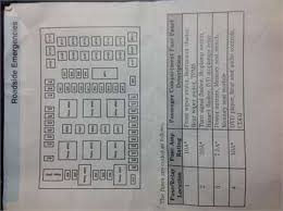 You can save this photograph file to your own personal computer. 2005 Lincoln Navigator Fuse Panel Diagram Questions Fixya