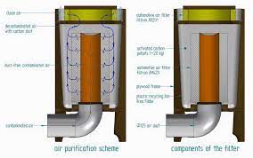 That's why i chose to build my diy extractor. Breathe Easy With A Laser Cutter Air Filter Hackaday
