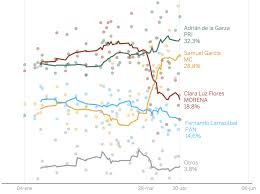 Este 6 de junio habitantes de nuevo león votaron para elegir a su nuevo gobernador, quien en punto de las 18:00 horas, los candidatos a la gubernatura de nuevo león, adrián de la garza de la. Elecciones Mexico 2021 Morena Se Estrella En Nuevo Leon Y Arrasa En Guerrero Segun Las Encuestas El Pais Mexico