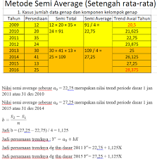 Terima kasih telah mengunjungi blog contoh. Pembahasan Statistika