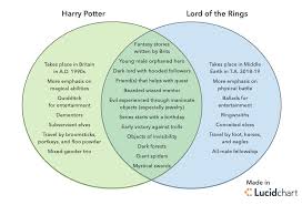 harry potter vs lotr venn diagram venn diagram template