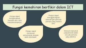Menggunakan kemahiran berfikir secara kreatif iaitu mensintesiskan maklumat yang dibaca dengan Kemahiran Berfikir Dalam Ict Thinking Skills In Ict