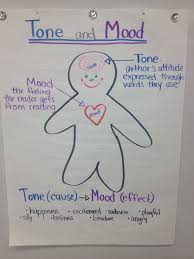 Tone Mood Teaching Language Arts Tone Vs Mood 6th