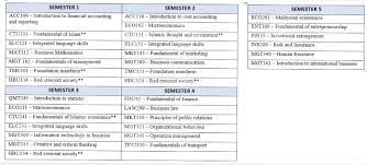 Check spelling or type a new query. Bm111 Business Studies Uitm