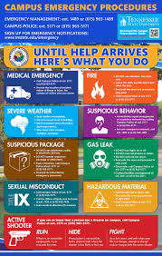 Image result for Emergency Procedure