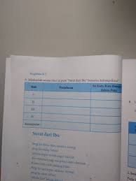 Buku paket b indonesia kelas 8 kurikulum 2013 mengutip dari berbagai sumber sebenarnya ada begitu banyak referensi atau tempat mencari buku online. Kegiatan 4 3 Bagian A Buku Bahasa Indonesia Kelas 8 Yang Isi Kata Kata Penunjuk Dalam Puisi Bantu Brainly Co Id
