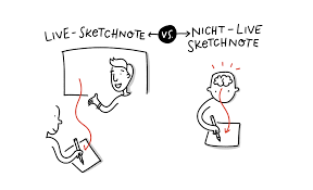 Struktur In Sketchnotes Bringen So Geht S Teil 1 Du lernst wie du sketchnotes zeichnest ohne große zeichenerfahrung. struktur in sketchnotes bringen so