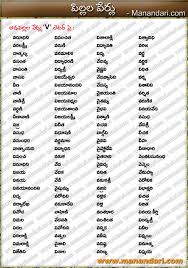 To start receiving timely alerts please follow the below steps: All Of The Telugu Names For Girl Starting With V