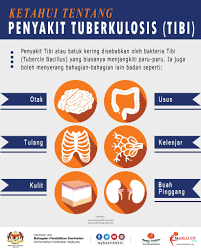 Kementerian kesihatan), abbreviated moh, is a ministry of the government of malaysia that is responsible for health system: Ketahui Kementerian Kesihatan Malaysia Portal Myhealth Facebook