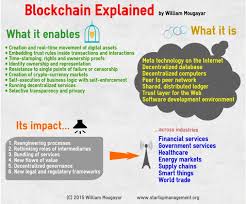 Blockchain could also help to reduce fraud because every transaction would be recorded and distributed on a public ledger for anyone to see. What Is Blockchain Finally A Simple Guide
