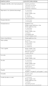 care of patients with sexually transmitted disease nurse key