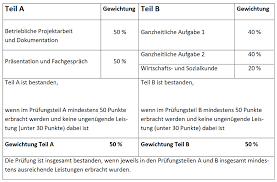 Das ergebnis zählt daher nicht zur abschlussprüfung. Vorlaufige Ergebnisse Sommer 2018 Seite 6 Ihk Prufung Allgemein Fachinformatiker De