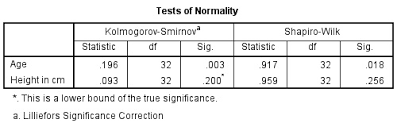 How To Run Normality Test In Spss Onlinespss Com