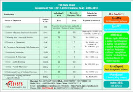 tds rate chart for assessment year 2017 2018 sensys blog