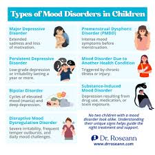 Image result for Mood Disorder