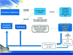 Portugal The Impact Of European Integration And The Economic Crisis On The Identity Of The Constitution Springerlink