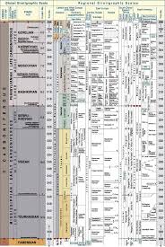 Global Time Scale And Regional Stratigraphic Reference