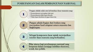 Penduduk dalam pembangunan nasional a. Posisi Pangan Dalam Pembangunan Nasional Ppt Download