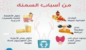 Resultat De Recherche D Images Pour صور لمرض السمنة Diy And Crafts Crafts Diy