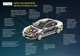 Can Graphene Give A Glimpse Into The Automotive Future Autovista Group Begin with the interior so that you don't have to worry about messing up. autovista group