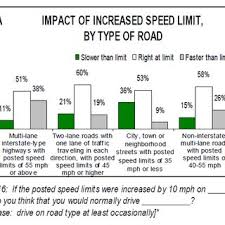 Check spelling or type a new query. Pdf Experimental Analysis Driving Behaviour Based On Age Gender And Driving Experiences