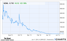 why newlead holdings newl stock is tanking in after hours