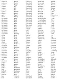* based on population in the 1940 u.s. Mccain S Corner Scots Irish Surnames A List Of Families In The Scots Irish Dna Project Irish Surnames Last Names For Characters Scots Irish