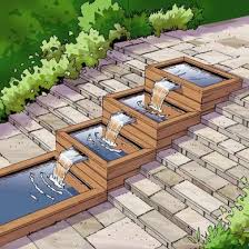 Decouvrez Notre Gamme De Lame D Eau Brisbane Ubbink 30 Cm En Inox 304 Jardin D Eau Caracteristiques D Eau De Jardin Bassin De Jardin