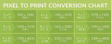 Answered aug 12 '15 at 18:50. Learn To Read The Inches To Pixels Conversion Chart Inchestopixels