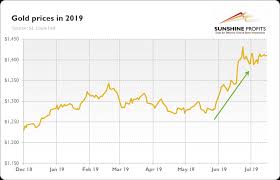 gold market in h1 2019 mining com