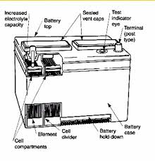 Find what's right for your vehicle. What Is Baytery And How Its Work Parts Of Battery Definition Of Battery Automobile Technical