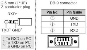 Yo3hjv Th D7 Pg 4w Programming Cable Diagram