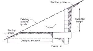 Masonry Block Wall Design