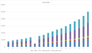 Visualizing A Grade Structure Inc Market Data And Salaries