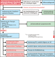 We did not find results for: Refluxkrankheit Ppi Nicht Immer Erste Wahl Pz Pharmazeutische Zeitung