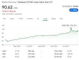221,374 likes · 101 talking about this. Etf Meme Investing Or How To Hold Gme