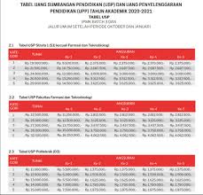 Biaya Kuliah Ubaya Universitas Surabaya 2021 2022 Mamikos Info