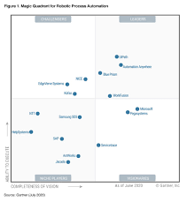 Magic Quadrant Leader For Robotic Process Automation Automation Anywhere