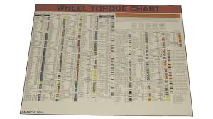 Wheel Torque Chart 2017 Ototrends Net