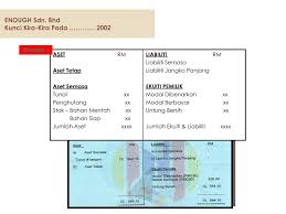 Membezakan antara perakaunan dengan simpan kira. Ppt Penyediaan Laporan Syarikat Powerpoint Presentation Free Download Id 7103420