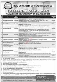 There is a broad range of jobs in the field from building homes to commercial construction. Dow University Of Health Sciences Duhs Karachi Jobs 2020 2021 Job Advertisement Pakistan