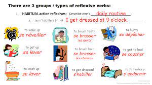 Chapter 12 Shows The English And French Meaning And Also Shows Pictures It Is Clear And Easy To Understand Reflexive Verbs Verb French Vocabulary