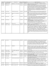 foia log 2009 final docshare tips