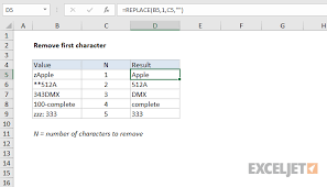 Excel Formula Remove First Character Exceljet