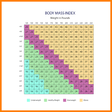 Bmi Weight Range Chart Easybusinessfinance Net