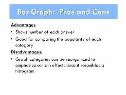 Unit 6 Day 2 Vocabulary And Graphs Review Ppt Download