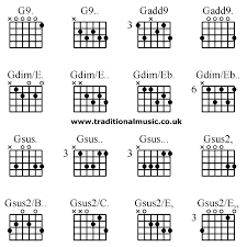 Gsus Guitar Chord Accomplice Music